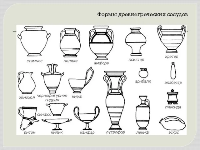 Формы древнегреческих сосудов