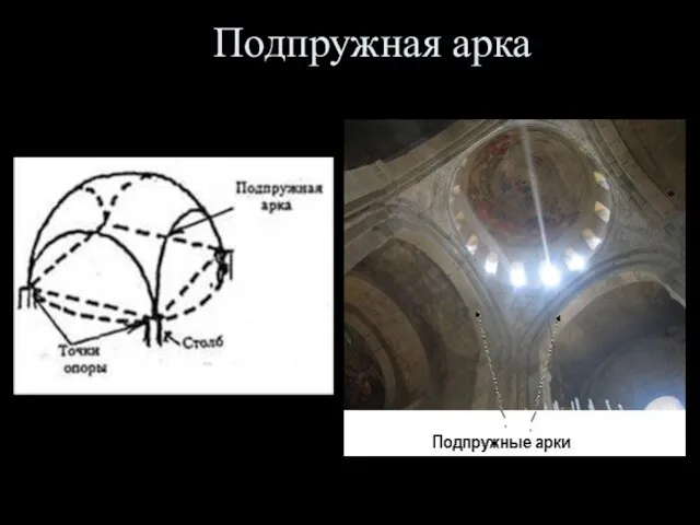 Подпружная арка