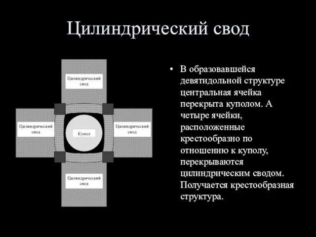 Цилиндрический свод В образовавшейся девятидольной структуре центральная ячейка перекрыта куполом.