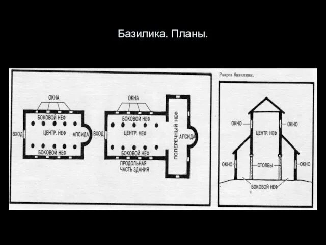 Базилика. Планы.