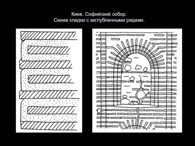 Киев. Софийский собор. Схема кладки с заглубленными рядами.