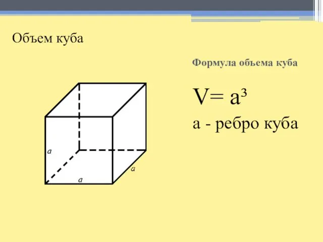 Формула объема куба V= а³ а - ребро куба Объем куба