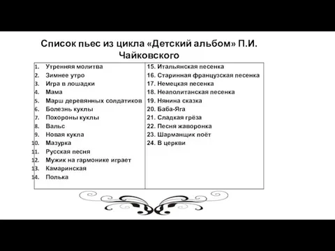 Список пьес из цикла «Детский альбом» П.И. Чайковского