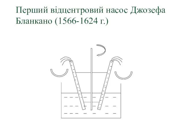 Перший відцентровий насос Джозефа Бланкано (1566-1624 г.)