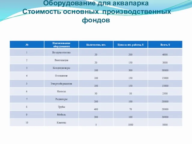 Оборудование для аквапарка Стоимость основных производственных фондов