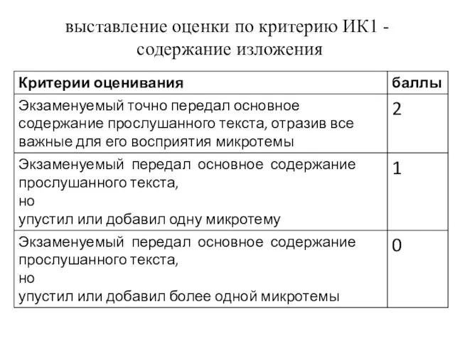 выставление оценки по критерию ИК1 - содержание изложения