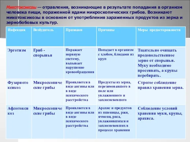 Микотоксикозы — отравления, возникающие в результате попадания в организм человека