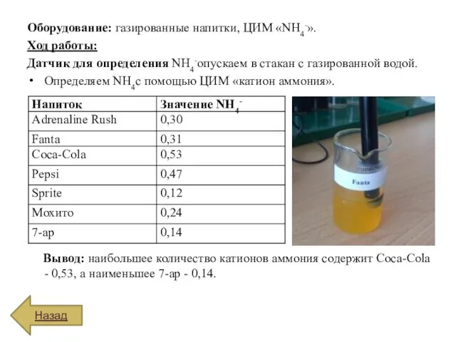 Оборудование: газированные напитки, ЦИМ «NH4-». Ход работы: Датчик для определения