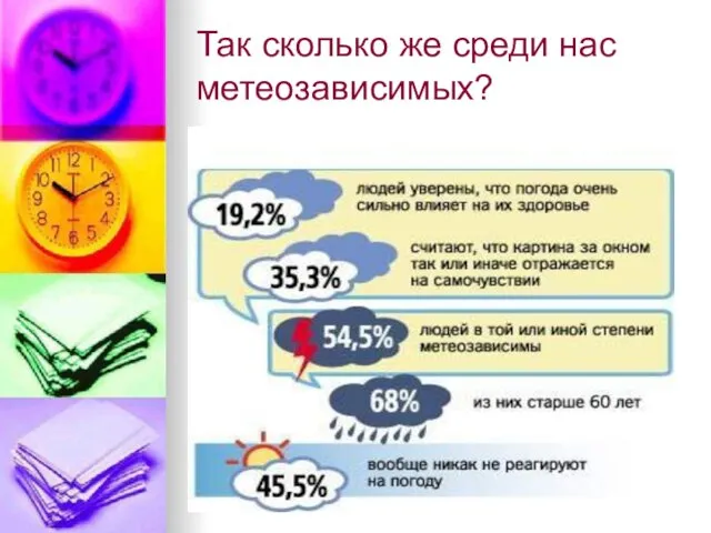 Так сколько же среди нас метеозависимых?