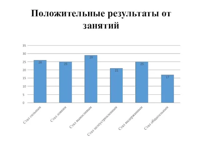 Положительные результаты от занятий