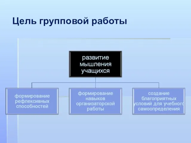 Цель групповой работы