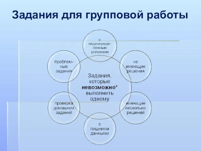 Задания для групповой работы