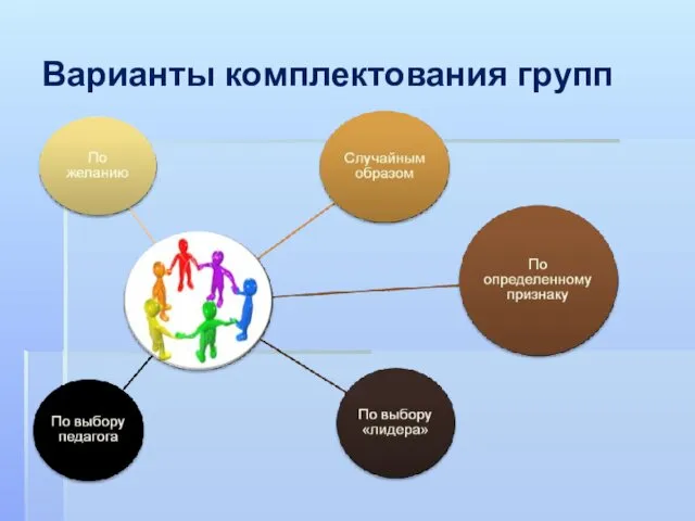 Варианты комплектования групп