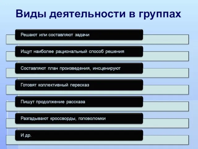 Виды деятельности в группах