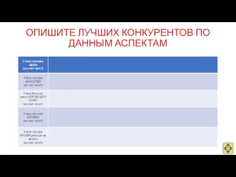 ОПИШИТЕ ЛУЧШИХ КОНКУРЕНТОВ ПО ДАННЫМ АСПЕКТАМ