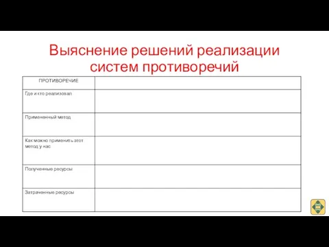 Выяснение решений реализации систем противоречий