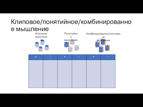 Клиповое/понятийное/комбинированное мышление