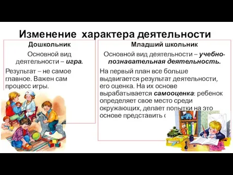 Младший школьник Основной вид деятельности – учебно-познавательная деятельность. На первый план все больше