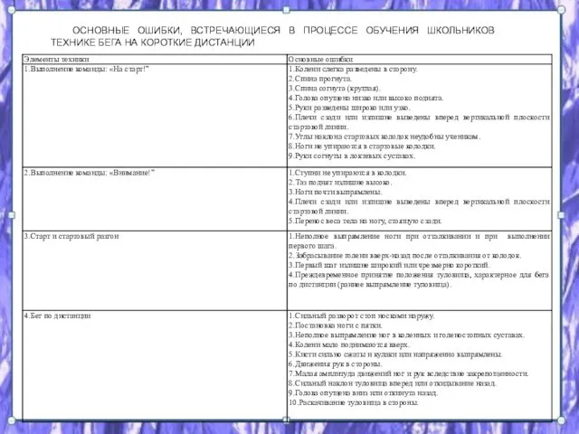 ОСНОВНЫЕ ОШИБКИ, ВСТРЕЧАЮЩИЕСЯ В ПРОЦЕССЕ ОБУЧЕНИЯ ШКОЛЬНИКОВ ТЕХНИКЕ БЕГА НА КОРОТКИЕ ДИСТАНЦИИ