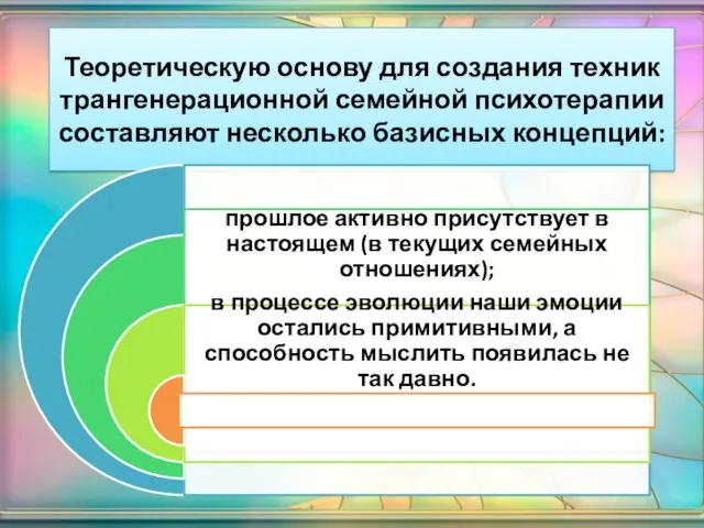 Теоретическую основу для создания техник трангенерационной семейной психотерапии составляют несколько базисных концепций: