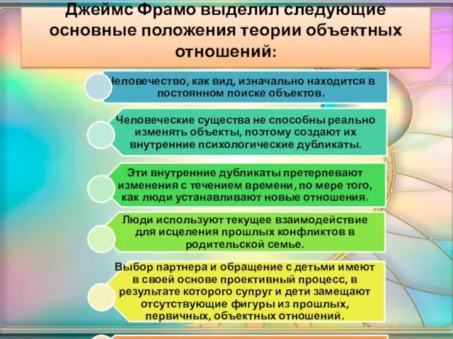 Джеймс Фрамо выделил следующие основные положения теории объектных отношений: