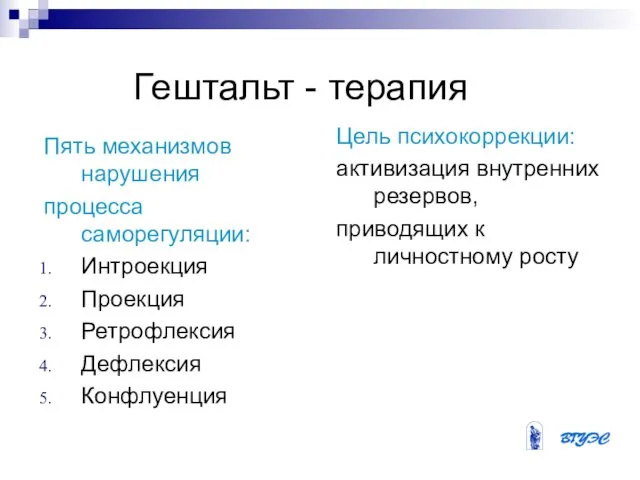 Гештальт - терапия Пять механизмов нарушения процесса саморегуляции: Интроекция Проекция