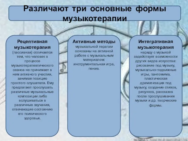 Различают три основные формы музыкотерапии Рецептивная музыкотерапия (пассивная) отличается тем,