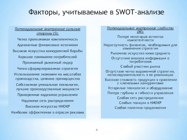 Факторы, учитываемые в SWOT-анализе Потенциальные внутренние сильные стороны (S): Четко проявляемая компетентность Адекватные