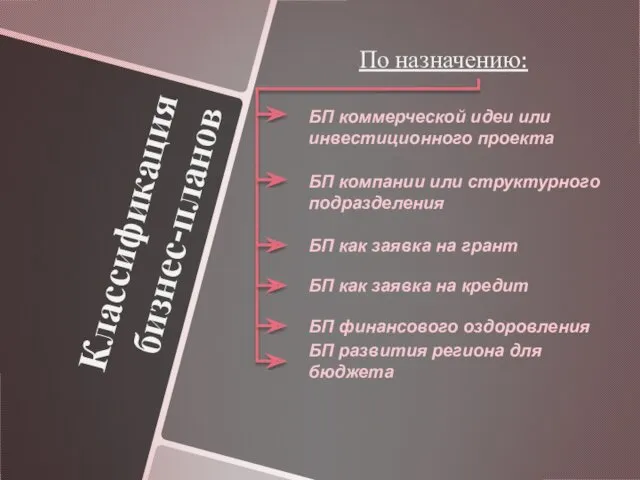 Классификация бизнес-планов По назначению: БП коммерческой идеи или инвестиционного проекта