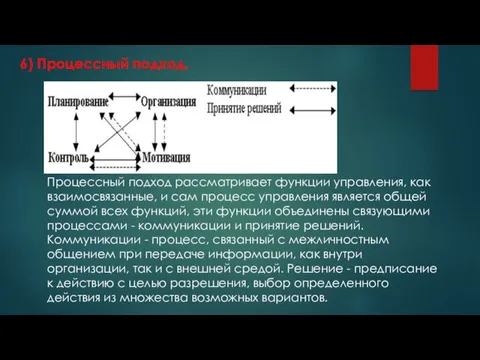 6) Процессный подход. Процессный подход рассматривает функции управления, как взаимосвязанные,