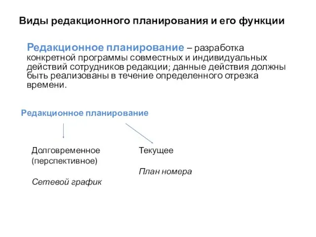 Виды редакционного планирования и его функции Долговременное (перспективное) Сетевой график