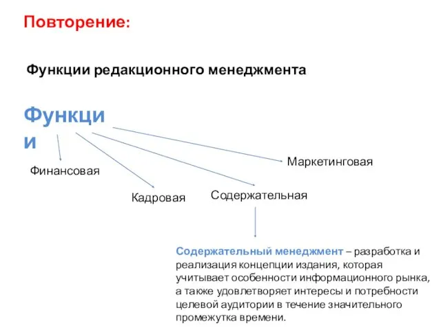 Функции редакционного менеджмента Финансовая Кадровая Содержательная Функции Маркетинговая Повторение: Содержательный