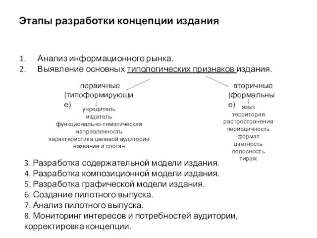 Этапы разработки концепции издания Анализ информационного рынка. Выявление основных типологических признаков издания. 3.