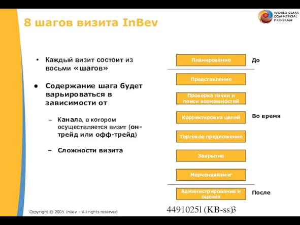 4491025l (KB-ss) Планирование Проверка точки и поиск возможностей Корректировка целей