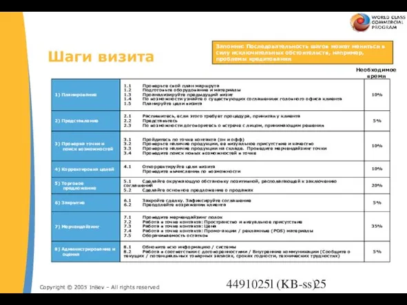 4491025l (KB-ss) Шаги визита Запомни: Последовательность шагов может меняться в