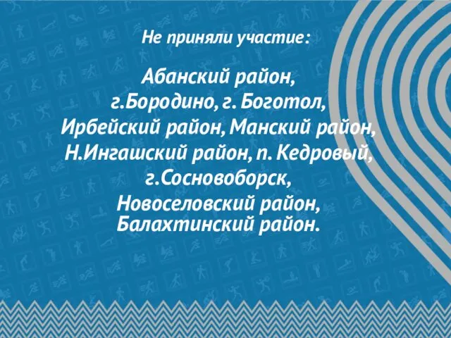 Не приняли участие: Абанский район, г.Бородино, г. Боготол, Ирбейский район,