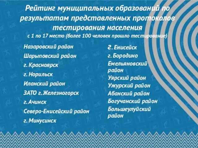 Рейтинг муниципальных образований по результатам представленных протоколов тестирования населения с