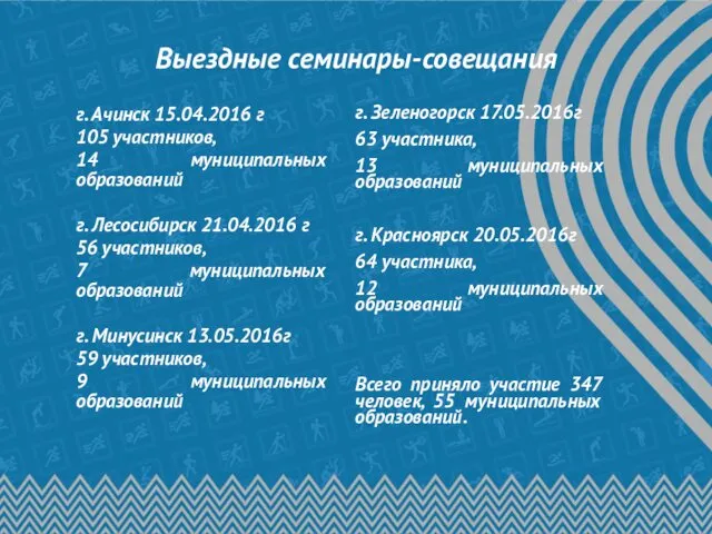 Выездные семинары-совещания г. Ачинск 15.04.2016 г 105 участников, 14 муниципальных