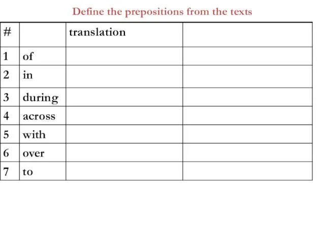 Define the prepositions from the texts