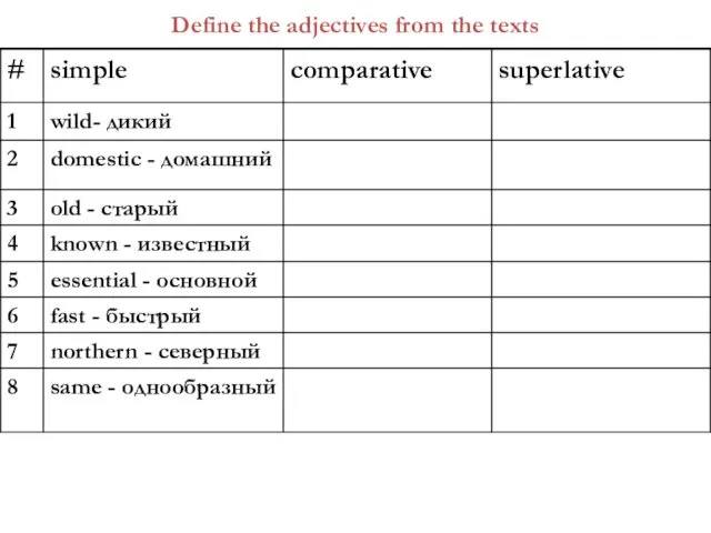 Define the adjectives from the texts