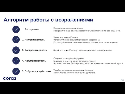 Алгоритм работы с возражениями 1. Выслушать Проявите заинтересованность Подкрепите вашу