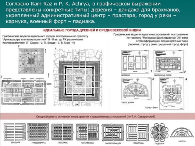 Согласно Ram Raz и P. K. Achrya, в графическом выражении