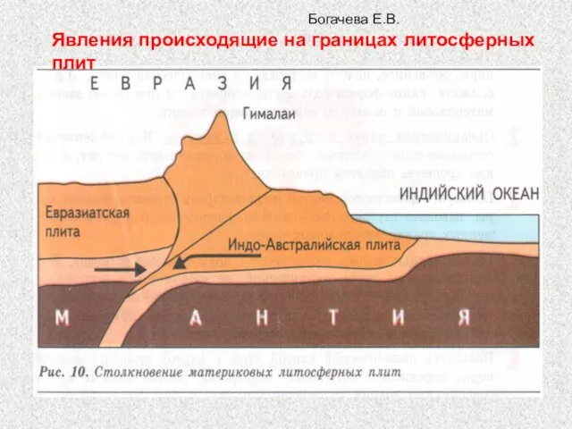 Явления происходящие на границах литосферных плит Богачева Е.В.