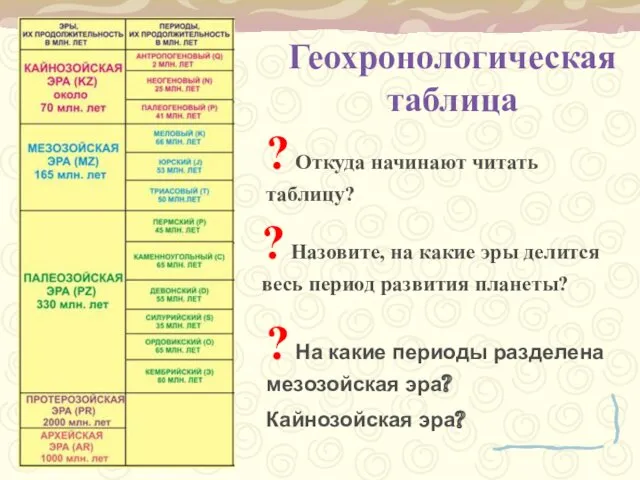 Геохронологическая таблица ? Назовите, на какие эры делится весь период