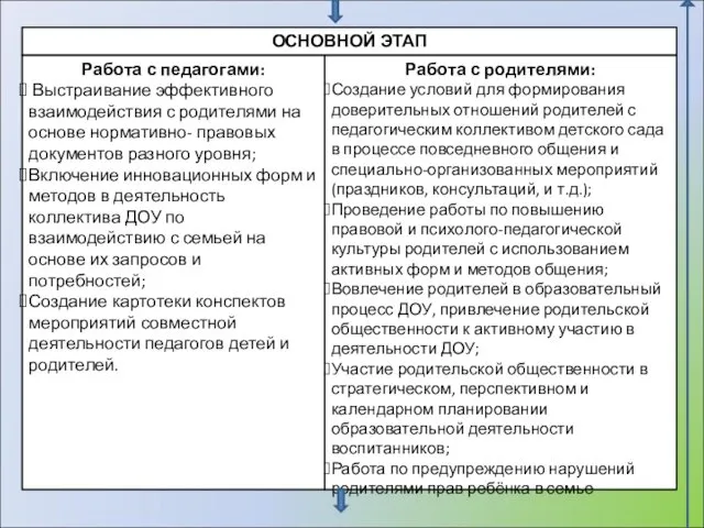 Работа с родителями: Создание условий для формирования доверительных отношений родителей