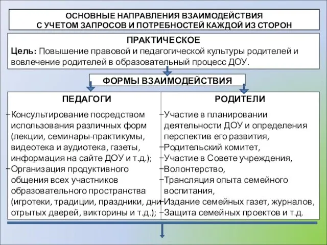 ПРАКТИЧЕСКОЕ Цель: Повышение правовой и педагогической культуры родителей и вовлечение