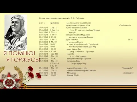 Список известных воздушных побед Б. Ф. Сафонова: Д а т