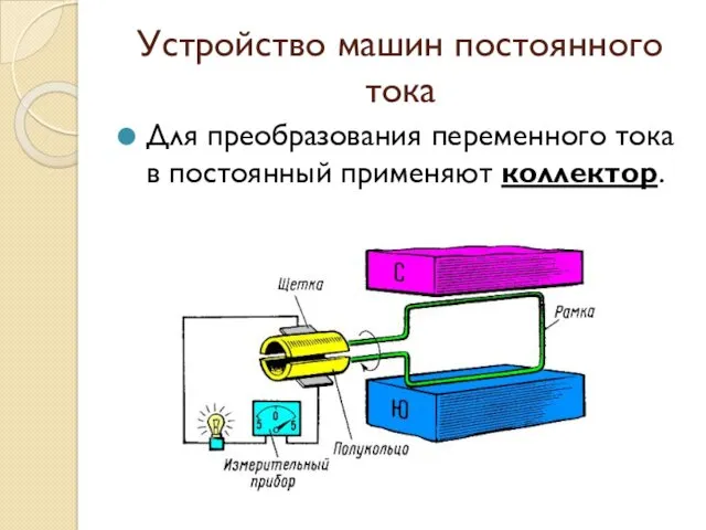 Устройство машин постоянного тока Для преобразования переменного тока в постоянный применяют коллектор.