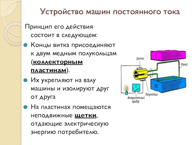 Устройство машин постоянного тока Принцип его действия состоит в следующем: