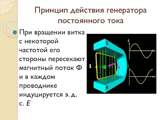 Принцип действия генератора постоянного тока При вращении витка с некоторой